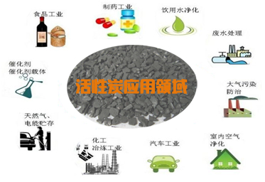 安博国际官网：活性炭的应用领域